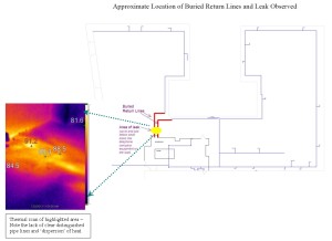 System Troubleshooting - 35th Ave Burried return line leak (High Res)